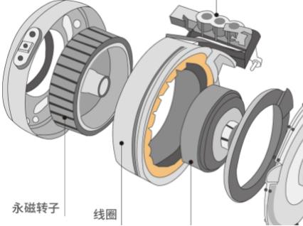 7、 Schematic Diagram of Motor Structure, Image source Internet.jpg